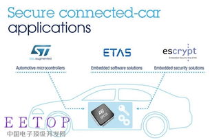 ST与汽车软件专家ETAS和ESCRYPT携手简化互联网汽车安全应用软件开发
